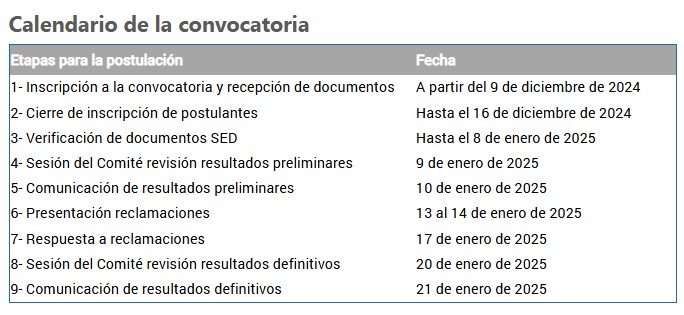 Calendario de becas