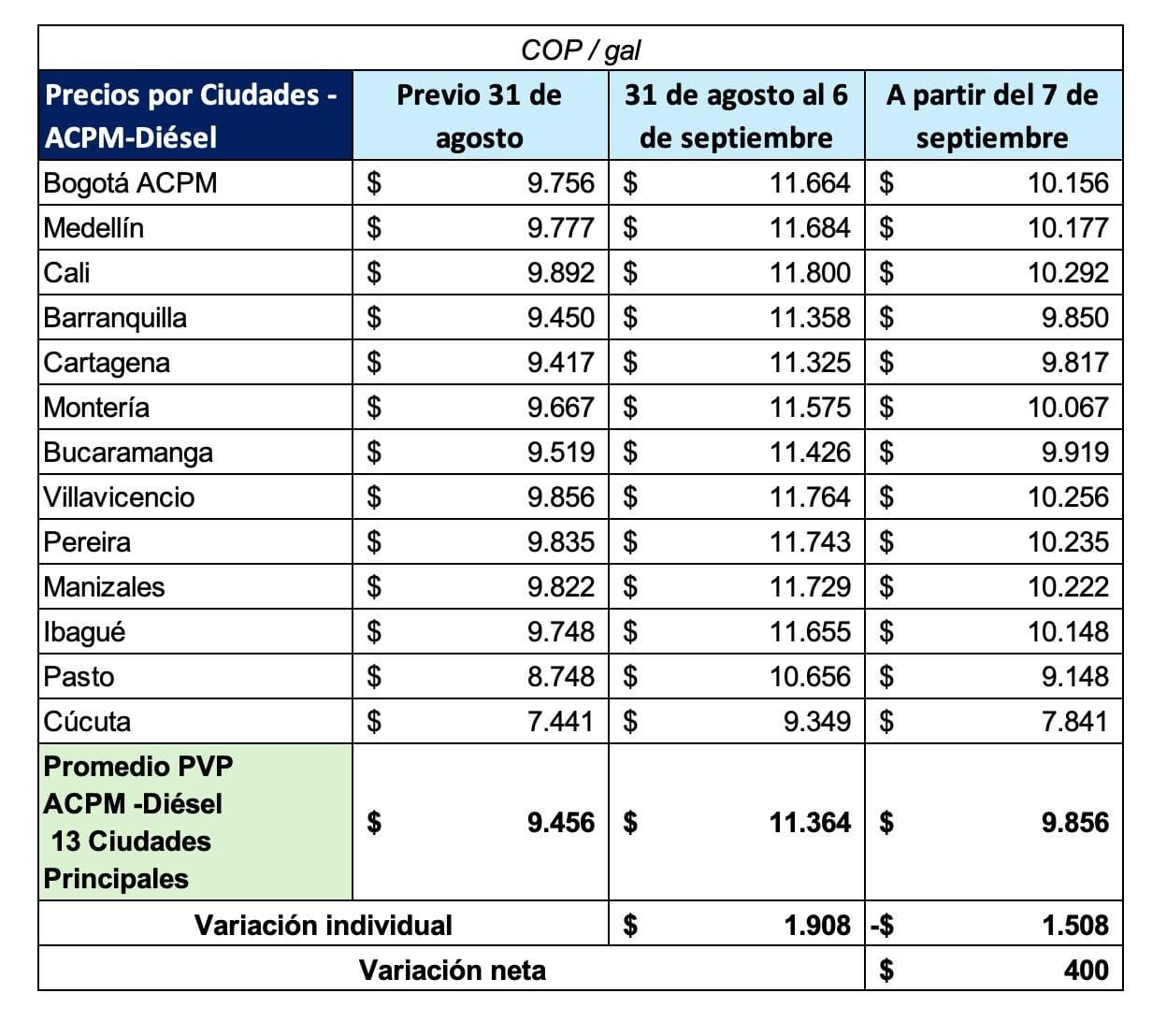 tabla