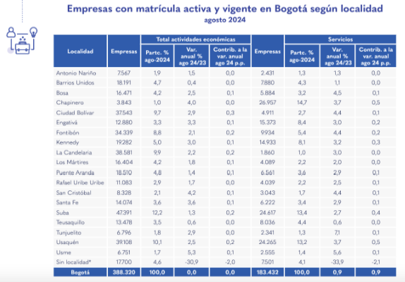 tabla 1