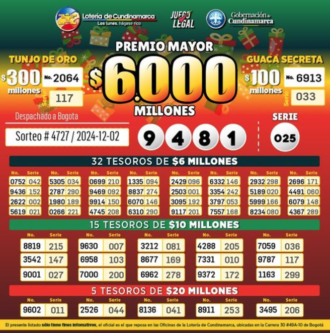 Sorteo lotería de Cundinamarca 