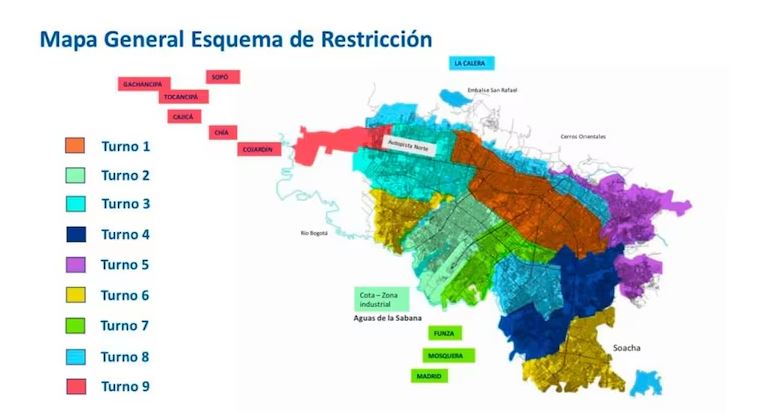 Turnos de racionamiento de agua 