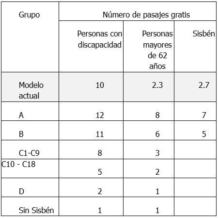 Pasajes gratis transmilenio