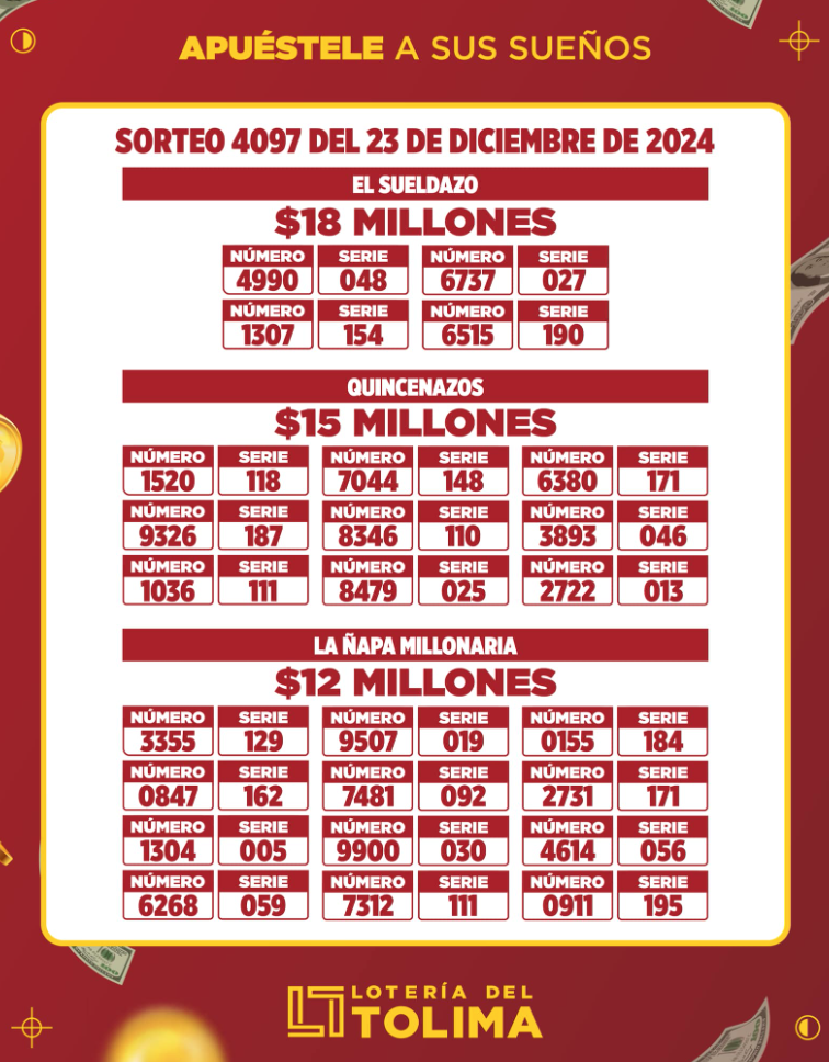 resultados lotería del Tolima 