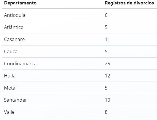 registros