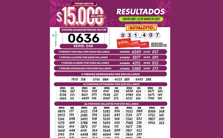 Resultado Lotería de Boyacá 1 de marzo 2025