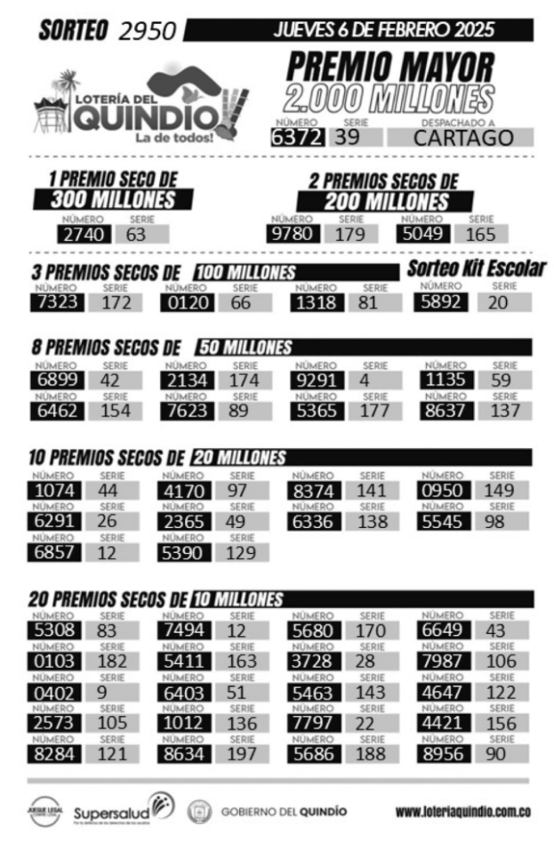 Resultados Lotería del Quindio 13 de febrero