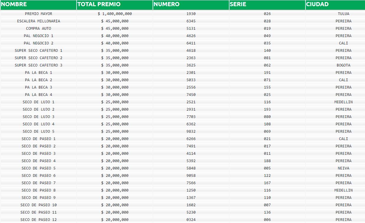 resultados