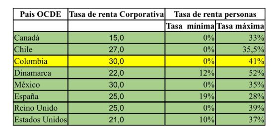 Tabla  1.