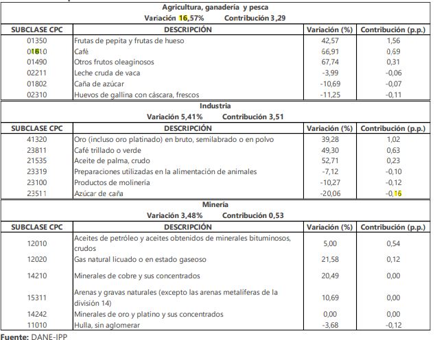 Tabla