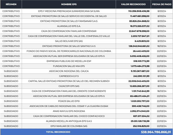 Tabla EPS