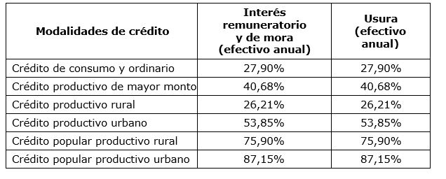 tabla