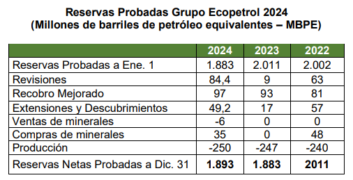 ecopetrol