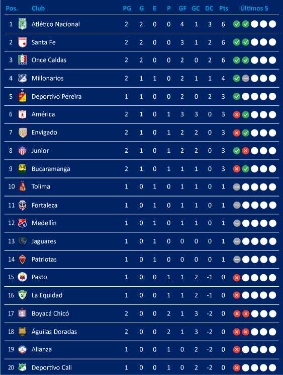 Tabla