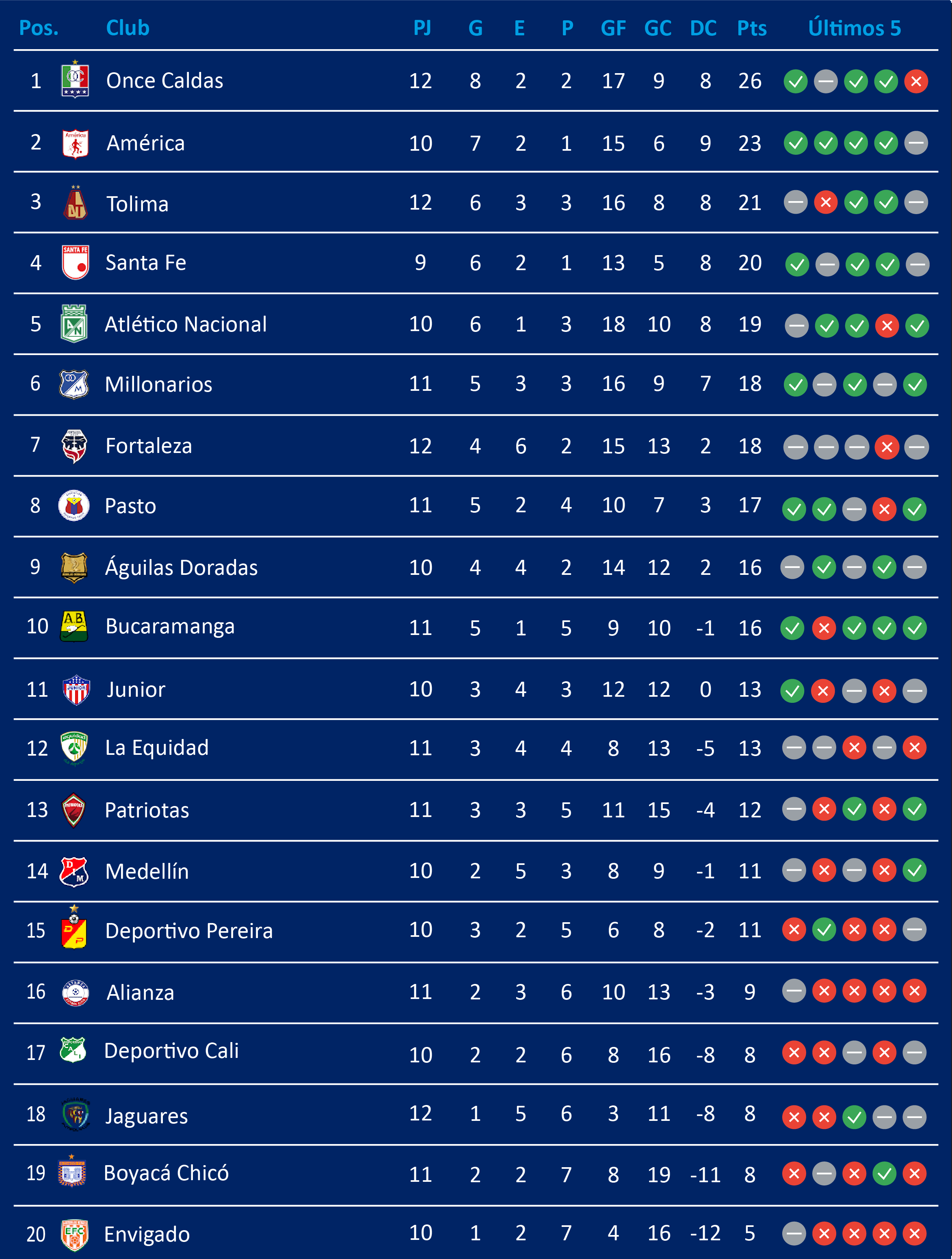 Tabla 1