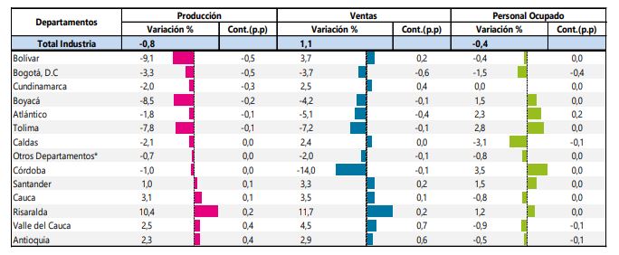 tabla