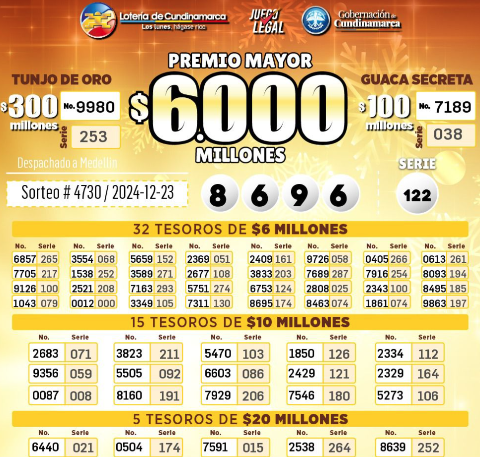 resultado loteria de Cundinamarca